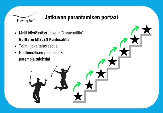 Jatkuvan parantamisen portaat VALK